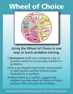 the problem solving wheel