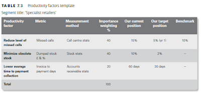 Productivity factors template