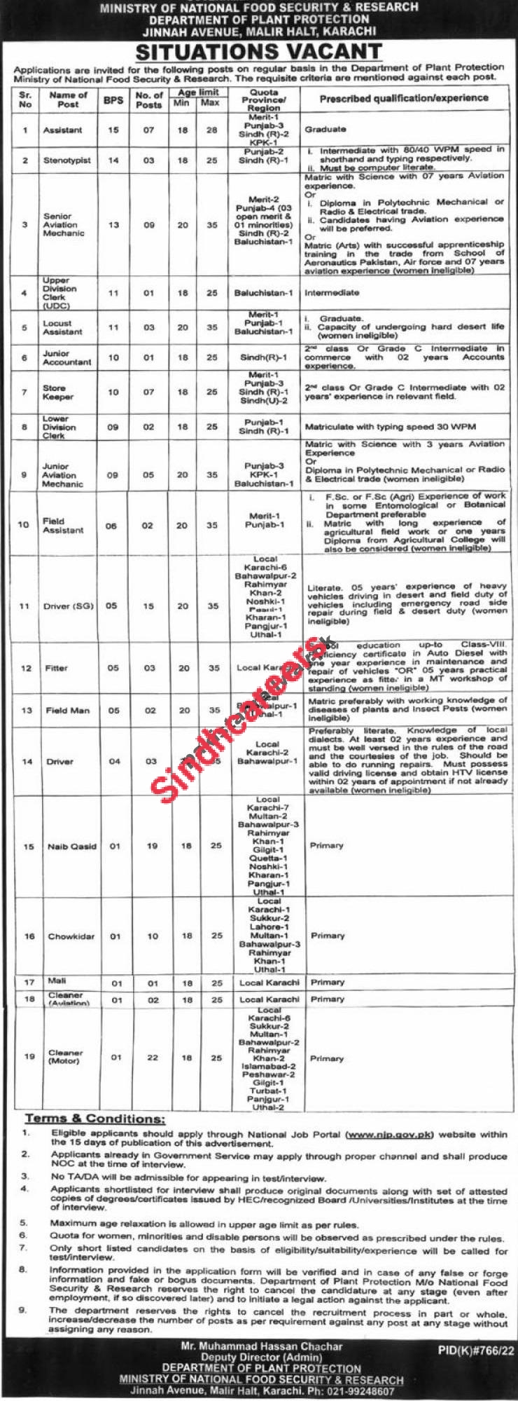 Sindh Jobs At Ministry of National Food Security Research