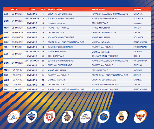 Vivo IPL 2019 Points Table, Vivo IPL Schedule 2019 Date, Today's IPL Point table, Vivo IPL 2019 Points Table, Vivo IPL 2019 Teams, Vivo IPL 2019 Tickets Booking, Vivo IPL 2019 Time Table