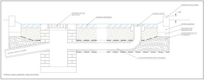 A technical drawing cut through a rain garden showing a low level perforated pipe and an overflow structure.