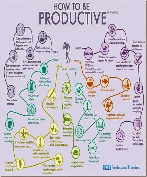 1386958356-get-done-35-habits-most-productive-people-infographic