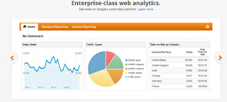 Google Analytic Tool, Webmaster Tool