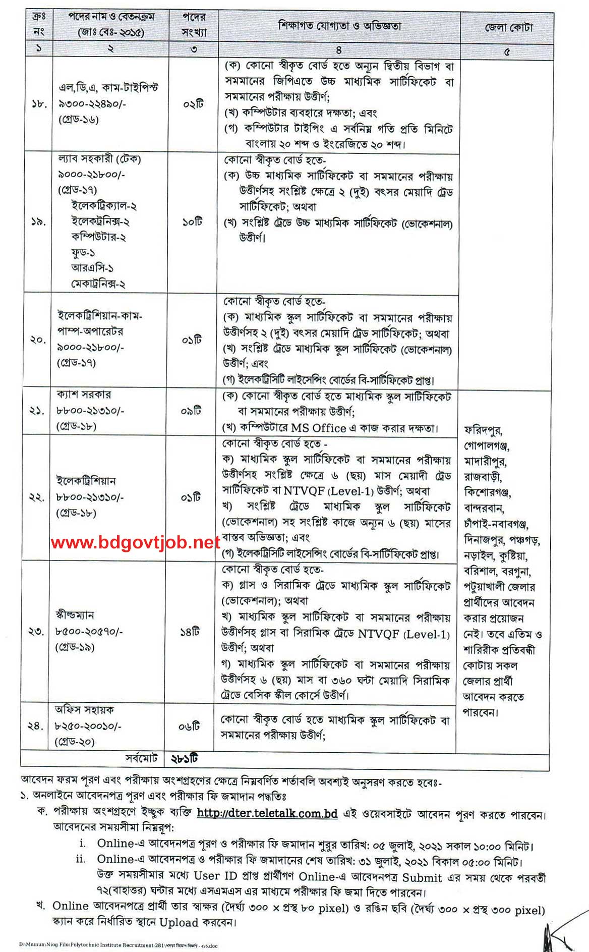 Directorate of Technical Education Job circular- 2021