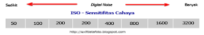 iso noise diagram