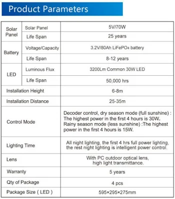 Lampu PJU Panel Surya