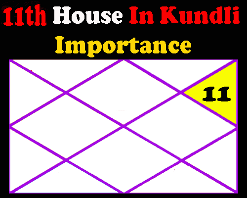 What does the eleventh house of the horoscope tell in astrology, 11th House in birth chart according to Vedic astrology,  effect of various planets