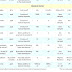 Water Quality - Test Water Quality