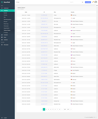 SmartEnd CMS - Laravel Admin Dashboard com Frontend e Restful API