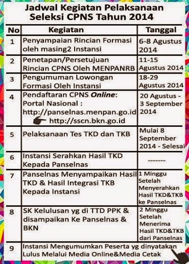 Info Terbaru Jadwal dan Lowongan CPNS 2014