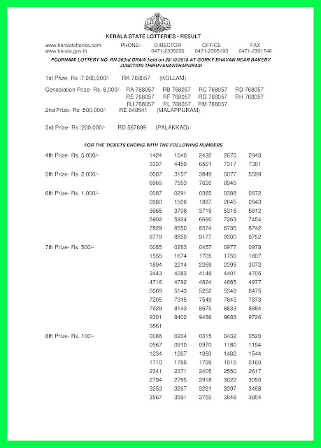 KeralaLotteryResult.net, kerala lottery kl result, yesterday lottery results, lotteries results, keralalotteries, kerala lottery, keralalotteryresult, kerala lottery result, kerala lottery result live, kerala lottery today, kerala lottery result today, kerala lottery results today, today kerala lottery result, pournami lottery results, kerala lottery result today pournami, pournami lottery result, kerala lottery result pournami today, kerala lottery pournami today result, pournami kerala lottery result, live pournami lottery RN-363, kerala lottery result 28.10.2018 pournami RN 363 28 october 2018 result, 28 10 2018, kerala lottery result 28-10-2018, pournami lottery RN 363 results 28-10-2018, 28/8/2018 kerala lottery today result pournami, 28/10/2018 pournami lottery RN-363, pournami 28.10.2018, 28.10.2018 lottery results, kerala lottery result October 28 2018, kerala lottery results 28th October 2018, 28.10.2018 sunday RN-363 lottery result, 28.10.2018 pournami RN-363 Lottery Result, 28-10-2018 kerala lottery results, 28-10-2018 kerala state lottery result, 28-10-2018 RN-363, Kerala pournami Lottery Result 28/10/2018