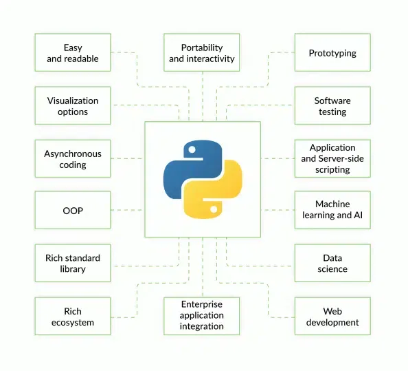 Python programming: How to get started