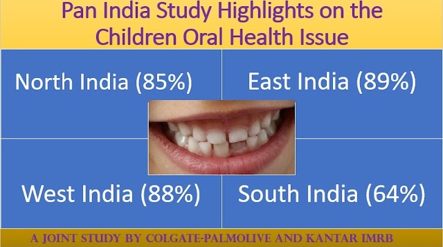 Study finds eight in ten children in India suffer from oral health problems