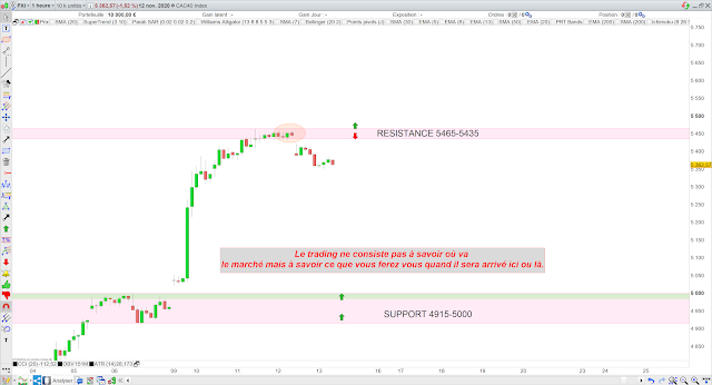 bilan trading cac40 12/11/20