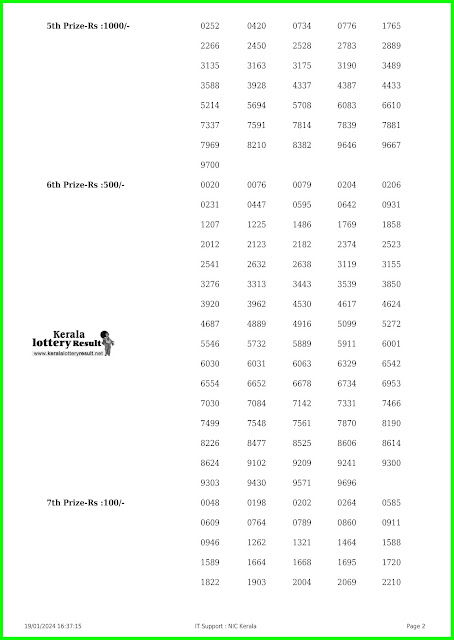 Off:> Kerala Lottery Result; 19.01.2024 Nirmal Lottery Results Today "NR-364"