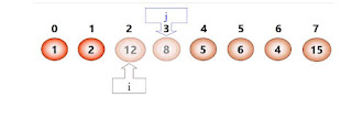 Những thuật toán sắp xếp mảng trong lập trình