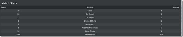 Leeds vs Burnley, FM2010