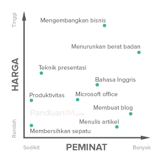 kursus facebook marketing internet majenang