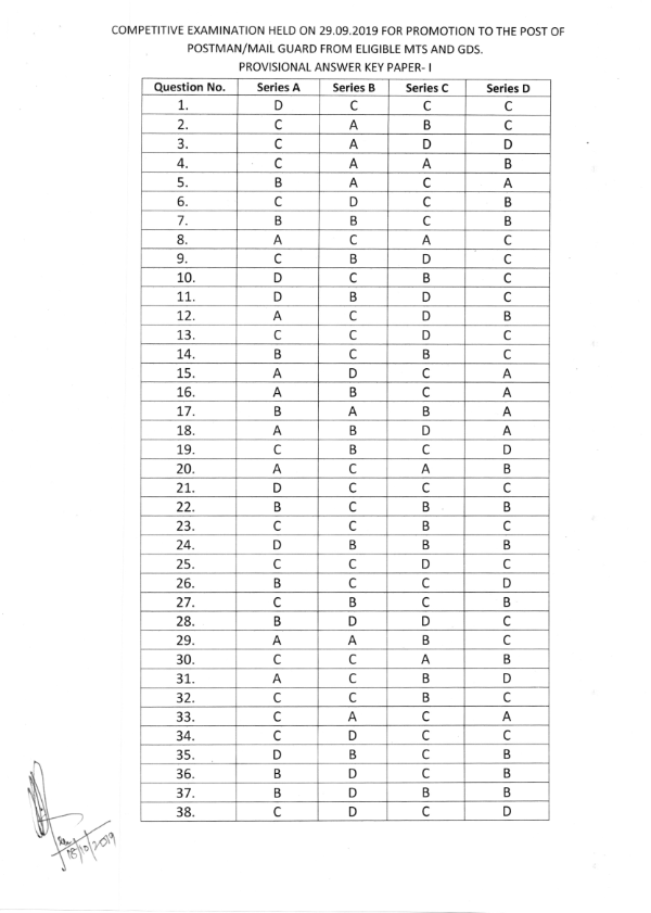 provisional answer keys in respect of Competitive examination held on 29.09.2019