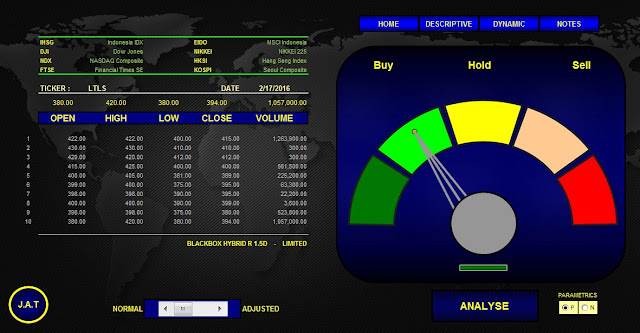 Analisa Saham LTLS 16 Februari 2016 (Indikator Jakarta Analytical Trader) Blackbox HYBRID BUY SIGNAL