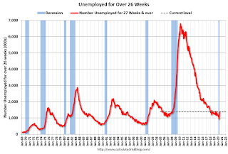 Unemployed Over 26 Weeks