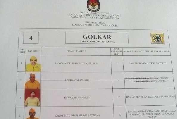 Pleno KPU Tabanan  Coret Caleg Partai Golkar dari DCT, Ini Alasanya