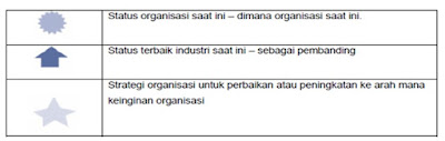 status organisasi