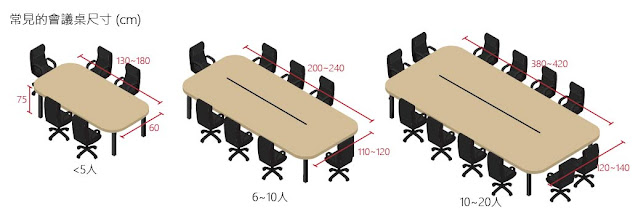 會議室設計,meeting room,紅山開發