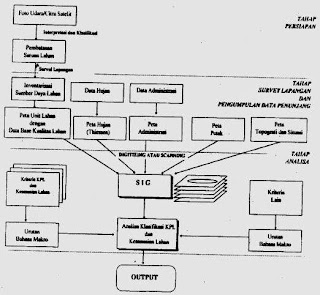 Klasifikasi Industri Berdasarkan Kriteria