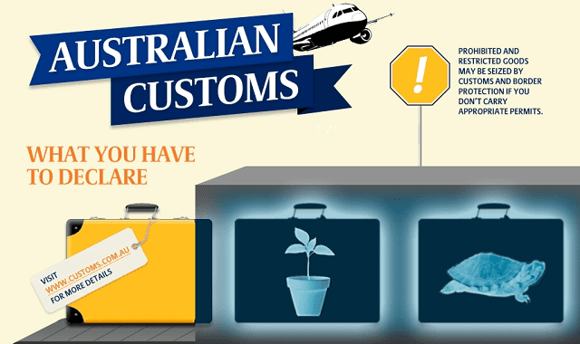 Image: Australian Customs: What You Must Declare