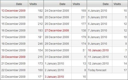 ShinyStat™ - Statistiche Account vmancer.blogspot.com