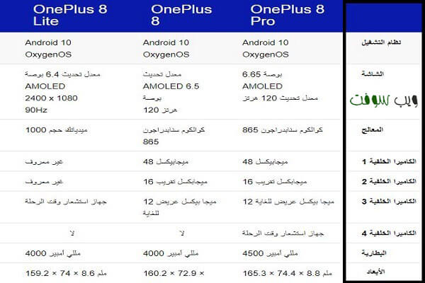 إليك الميزات والخصائص المتوقعة لهاتف OnePlus 8 الجديد