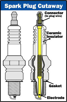 reading spark plugs