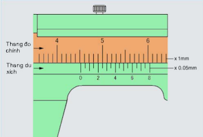 Hướng dẫn sử dụng thước kẹp và cách đọc thước kẹp, thước cặp www.banhxepu.net