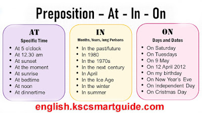Prepositions-At-In-On-english-grammar