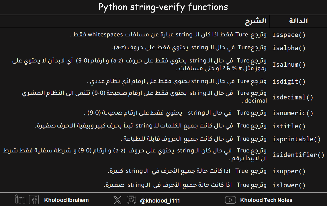 Python-string-verify-functions