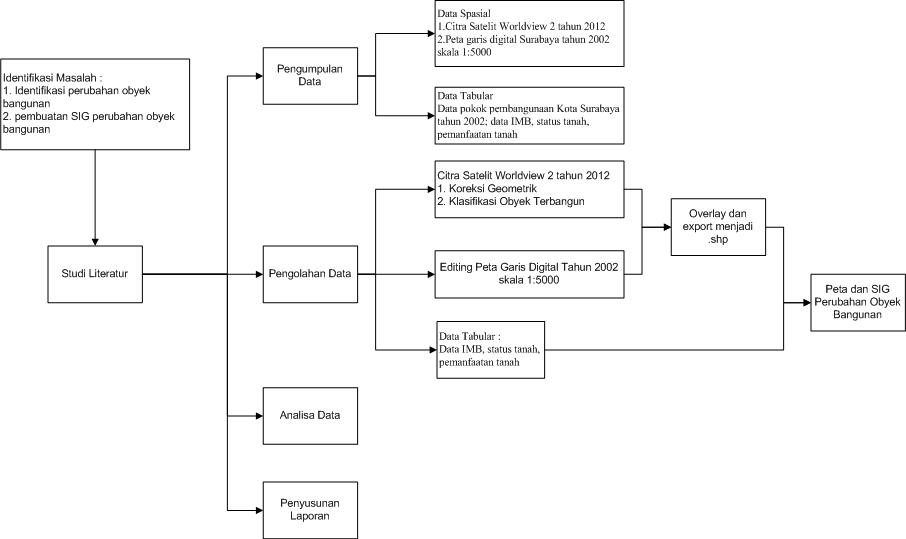 Jurnal penelitian sistem integumen pdf jerawat