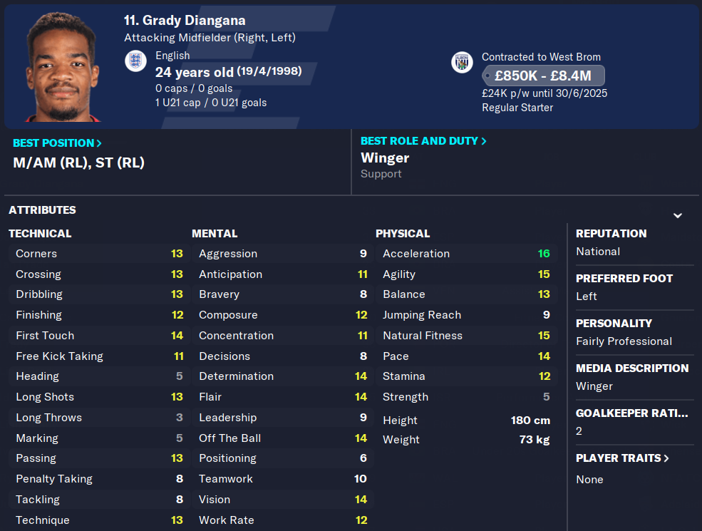 FM23 Grady Diangana