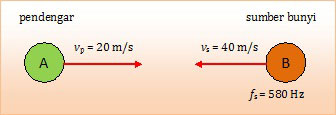 ilustrasi efek doppler, pendengar selalu di sebelah kiri