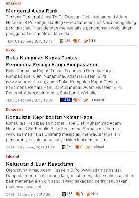 Contoh Jumlah Pembaca Artikel di Kompasiana Dot Com