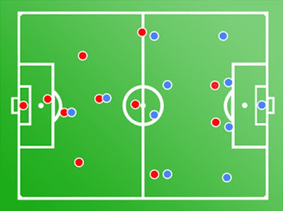 Pola Pertahanan Permainan Sepak Bola