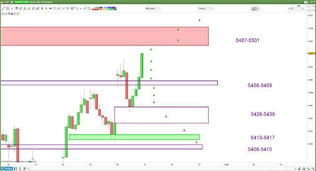 Plan de trade cac40 [27/07/18]