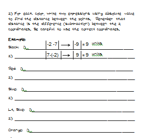  TPT Absolute Value and Coordinate Plane