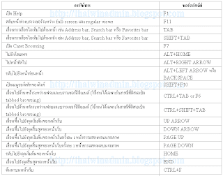 IE8 Keyboard Shortcut