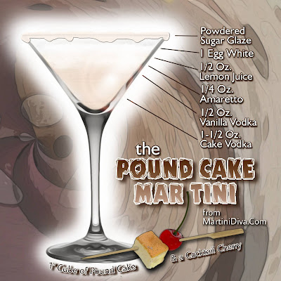 Ingredients for a Pound Cake Martini
