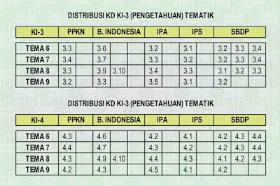  Pemetaan KD menjadi dasar bagi penyusunan RPP Pemetaan KD KI-3 KI-4 Kelas 4 Semester 2 Kurikulum 2013