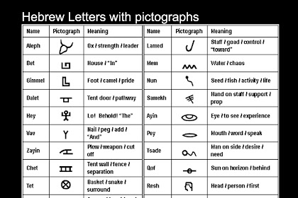 Pictograph Meaning