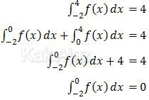 Penyelesaian akhir integral fungsi ganjil dan genap