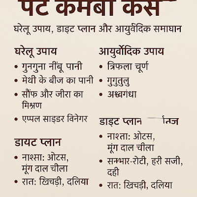 पेट की चर्बी कैसे कम करें