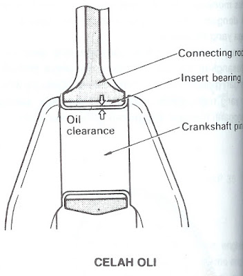 Crankpin dan crank journal pada poros engkol mendapatkan beban yang besar  Jenis - Jenis Bantalan Poros Engkol ( Crank Shaft )